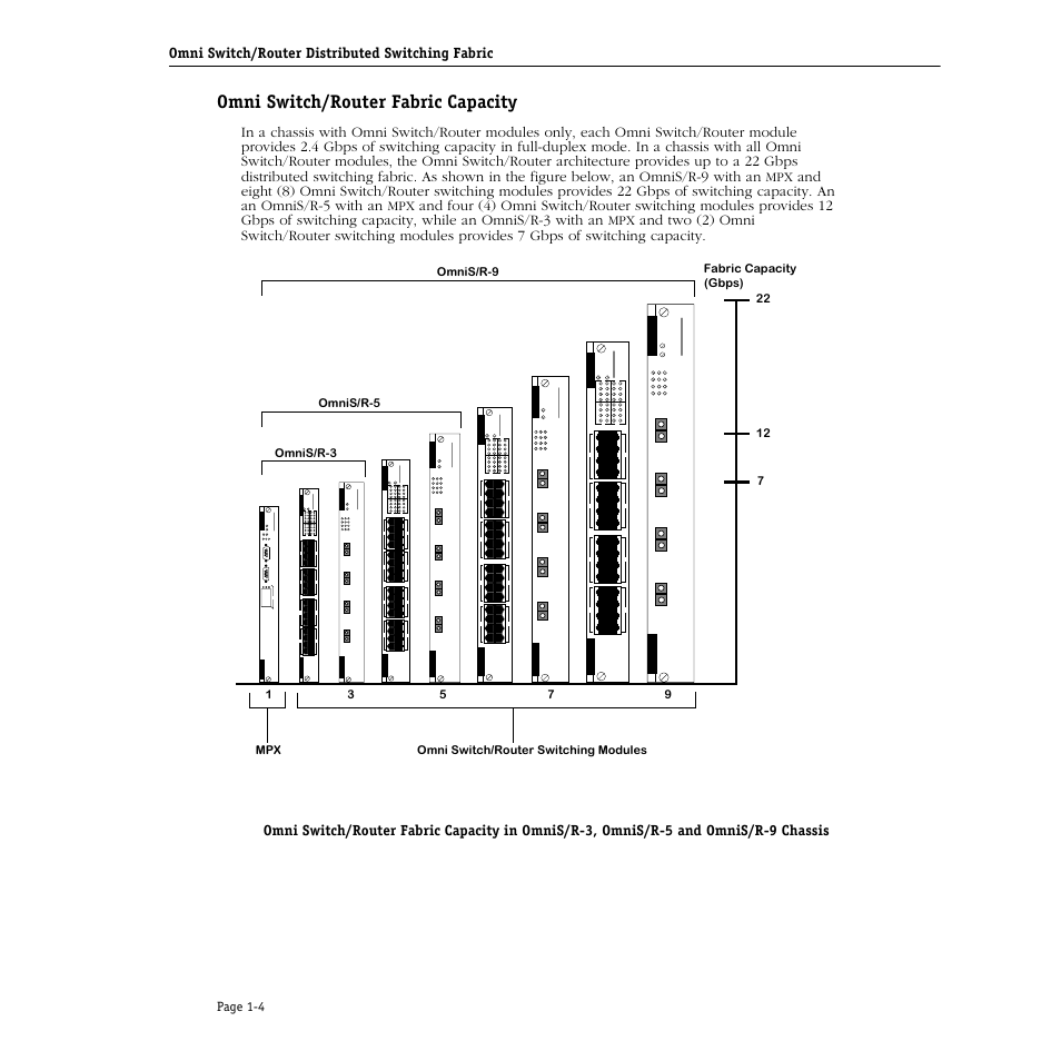 Omni switch/router fabric capacity, Omni switch/router fabric capacity -4 | Alcatel Carrier Internetworking Solutions Omni Switch/Router User Manual | Page 34 / 1100