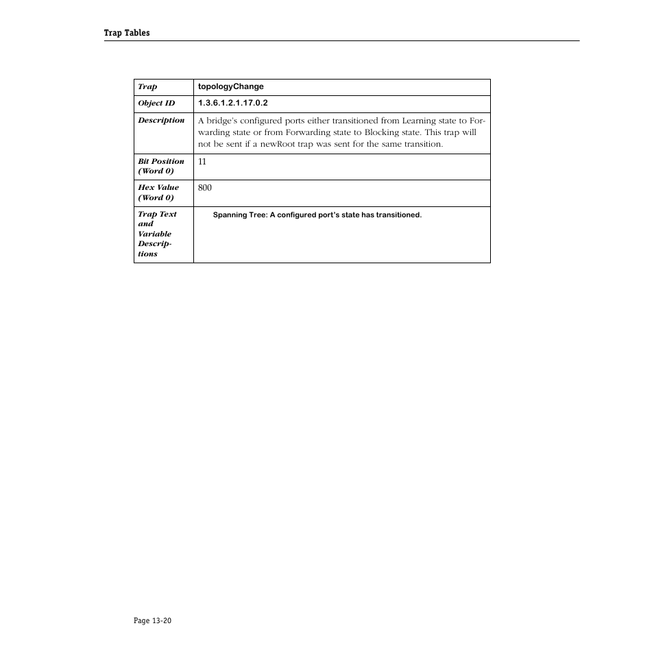 Alcatel Carrier Internetworking Solutions Omni Switch/Router User Manual | Page 340 / 1100