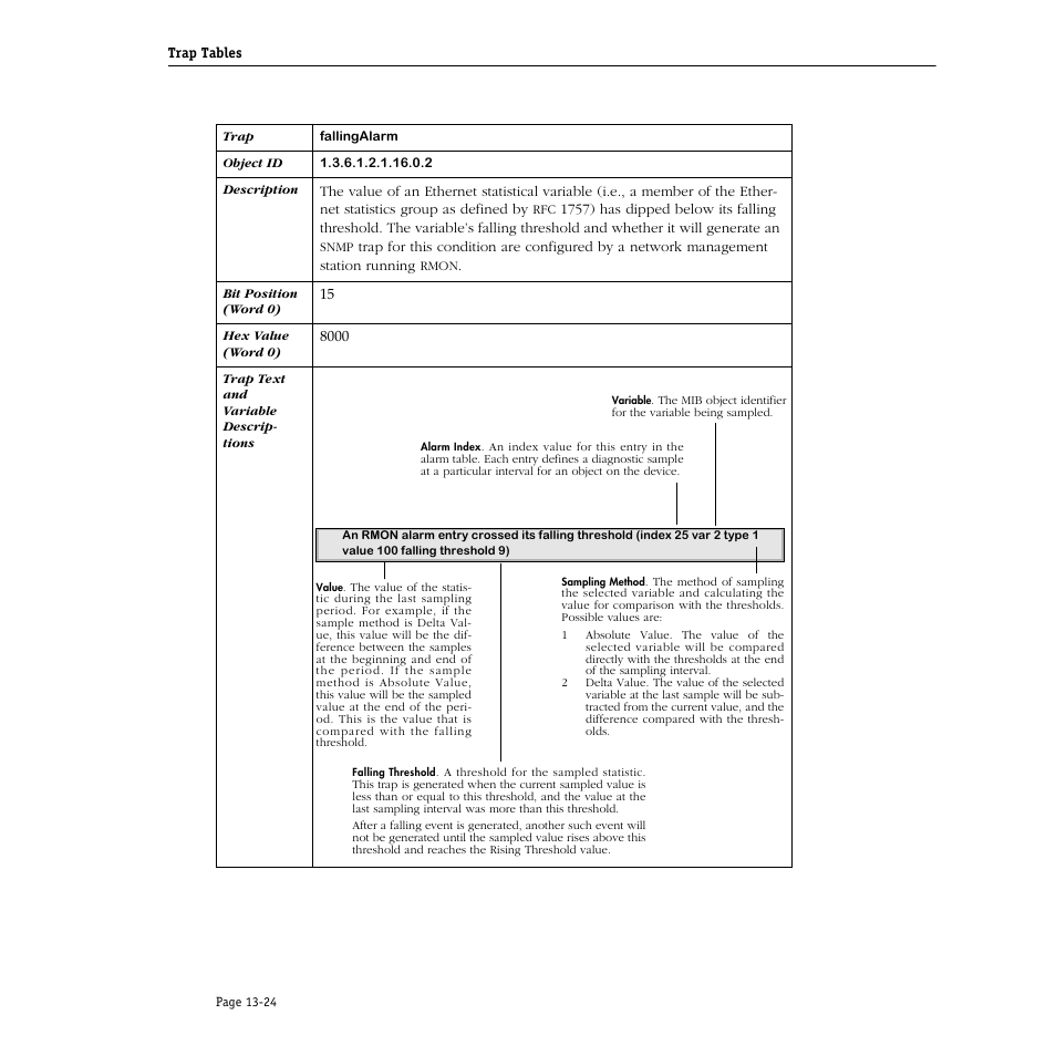 Alcatel Carrier Internetworking Solutions Omni Switch/Router User Manual | Page 344 / 1100