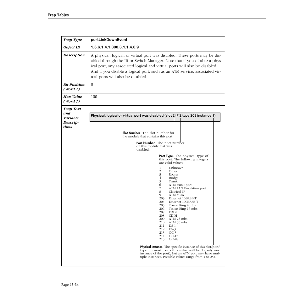 Alcatel Carrier Internetworking Solutions Omni Switch/Router User Manual | Page 354 / 1100