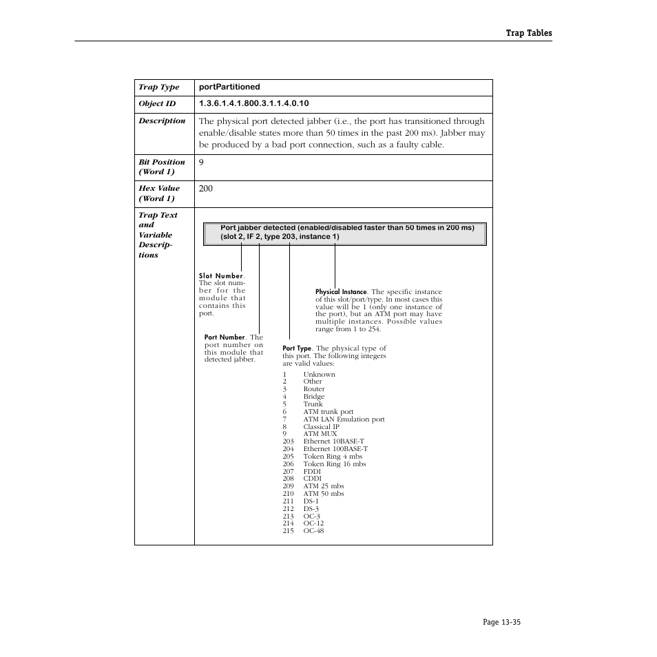 Alcatel Carrier Internetworking Solutions Omni Switch/Router User Manual | Page 355 / 1100