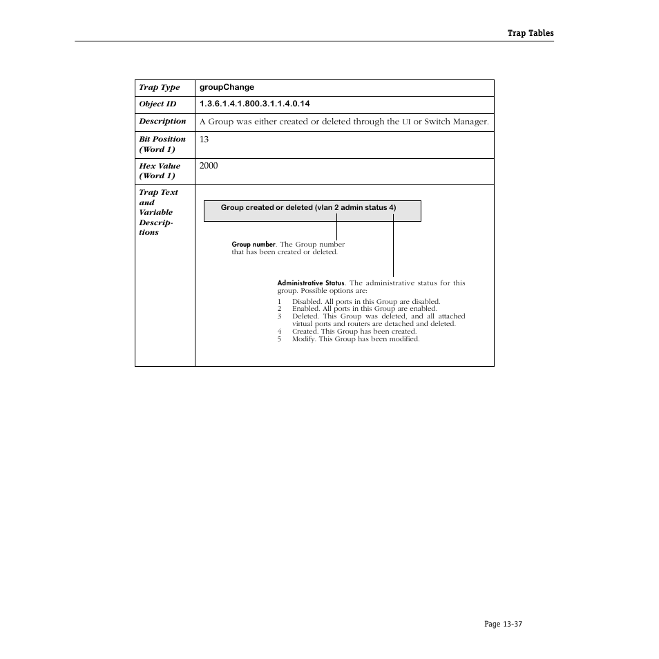 Alcatel Carrier Internetworking Solutions Omni Switch/Router User Manual | Page 357 / 1100