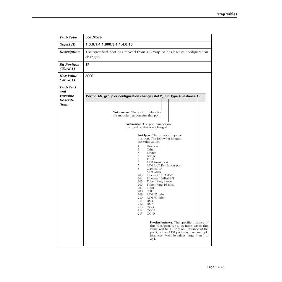 Alcatel Carrier Internetworking Solutions Omni Switch/Router User Manual | Page 359 / 1100
