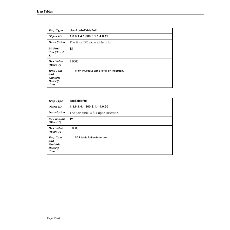 Alcatel Carrier Internetworking Solutions Omni Switch/Router User Manual | Page 362 / 1100