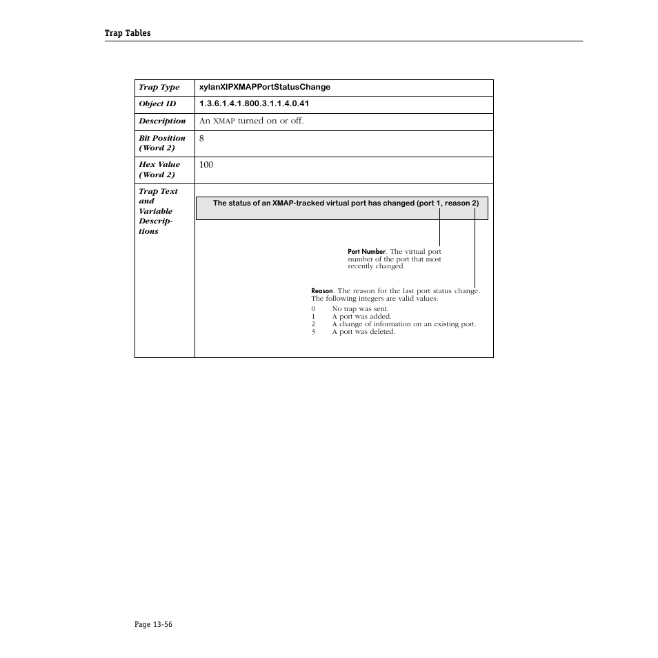 Alcatel Carrier Internetworking Solutions Omni Switch/Router User Manual | Page 376 / 1100