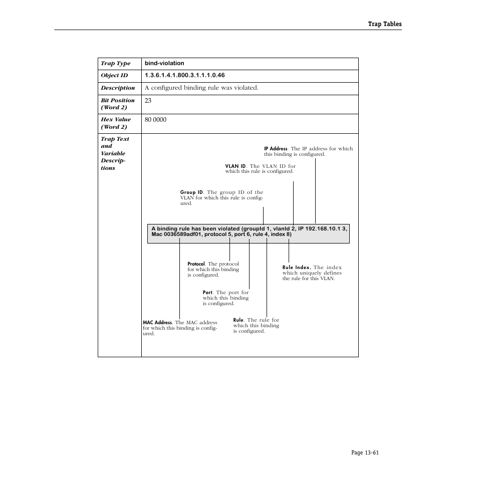 Alcatel Carrier Internetworking Solutions Omni Switch/Router User Manual | Page 381 / 1100