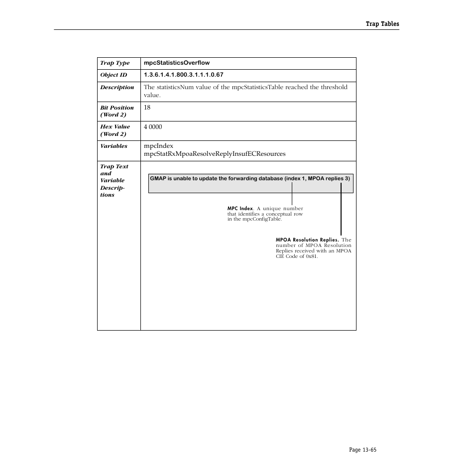 Alcatel Carrier Internetworking Solutions Omni Switch/Router User Manual | Page 385 / 1100