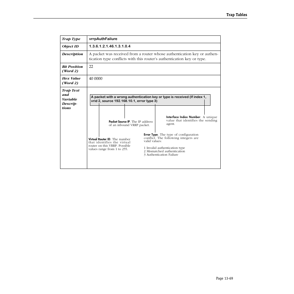 Alcatel Carrier Internetworking Solutions Omni Switch/Router User Manual | Page 389 / 1100
