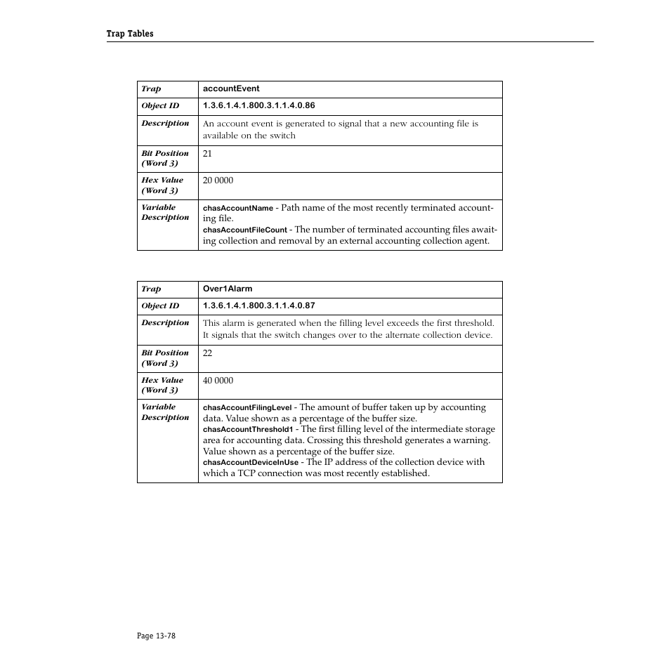 Alcatel Carrier Internetworking Solutions Omni Switch/Router User Manual | Page 398 / 1100