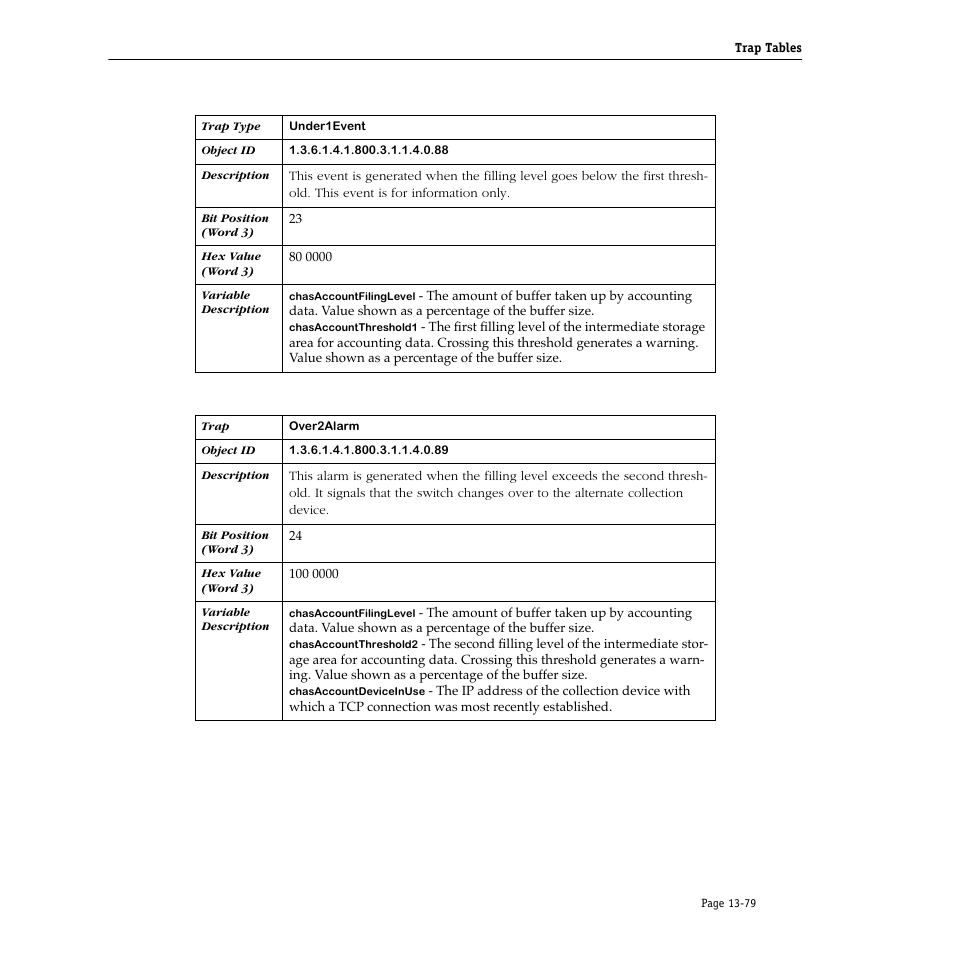 Alcatel Carrier Internetworking Solutions Omni Switch/Router User Manual | Page 399 / 1100