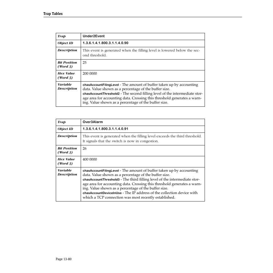 Alcatel Carrier Internetworking Solutions Omni Switch/Router User Manual | Page 400 / 1100