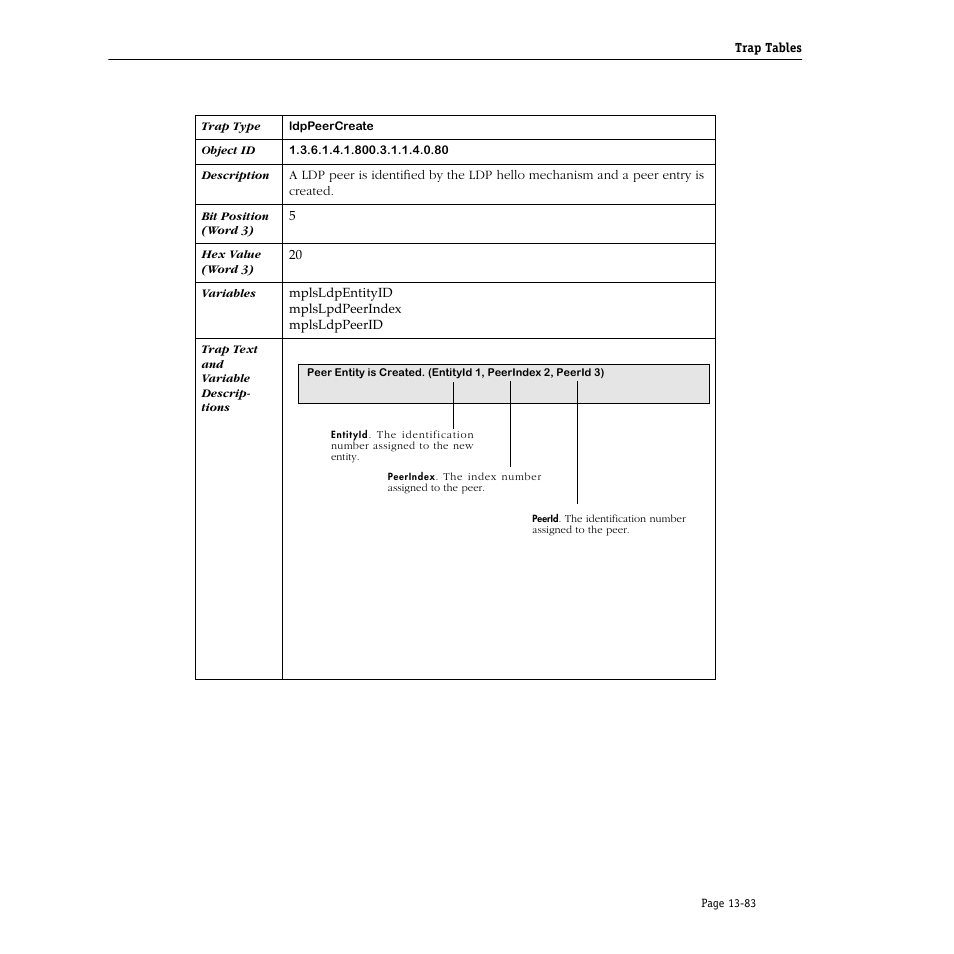 Alcatel Carrier Internetworking Solutions Omni Switch/Router User Manual | Page 403 / 1100