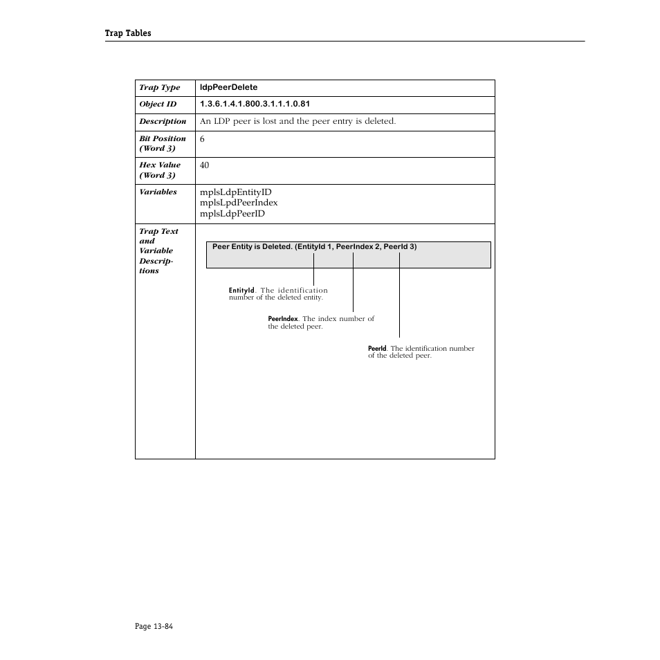 Alcatel Carrier Internetworking Solutions Omni Switch/Router User Manual | Page 404 / 1100