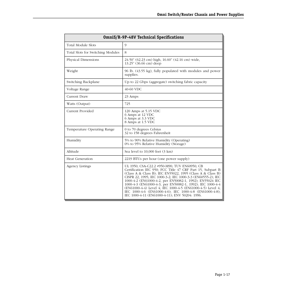 Omnis/r-9p-48v technical specifications, Omnis/r-9p-48v technical specifications -17 | Alcatel Carrier Internetworking Solutions Omni Switch/Router User Manual | Page 47 / 1100