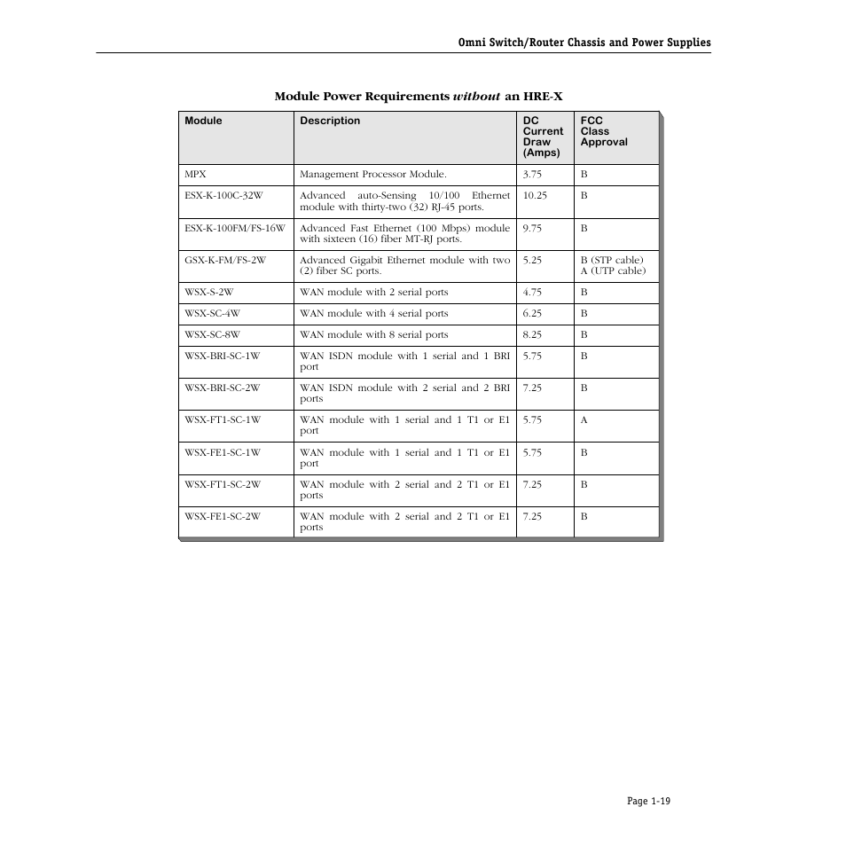 Alcatel Carrier Internetworking Solutions Omni Switch/Router User Manual | Page 49 / 1100