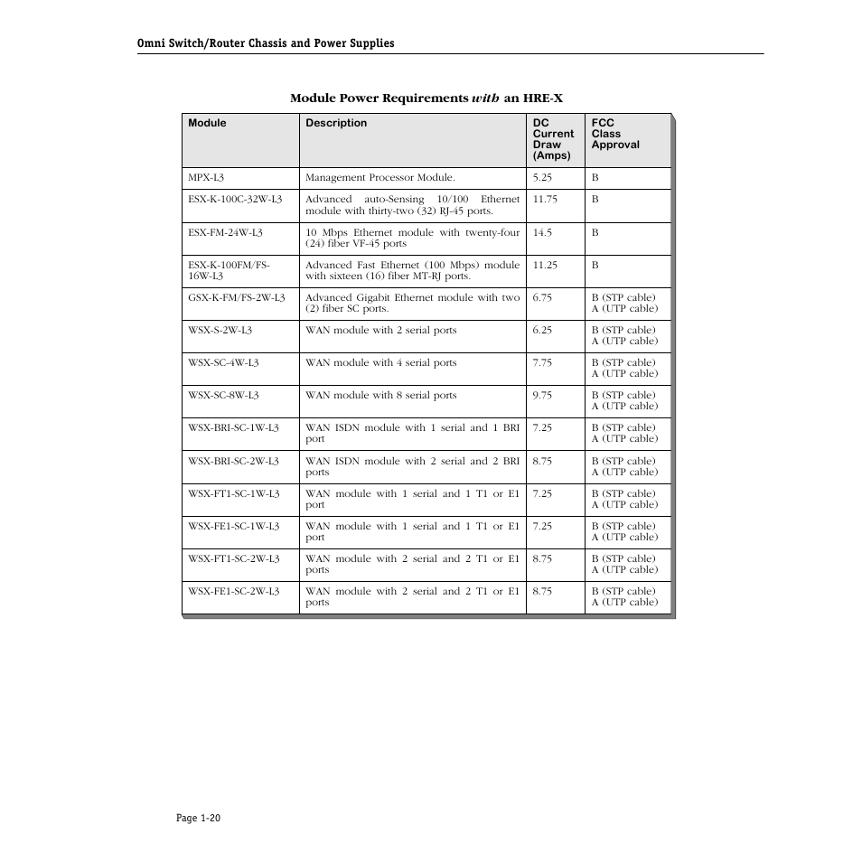 Alcatel Carrier Internetworking Solutions Omni Switch/Router User Manual | Page 50 / 1100