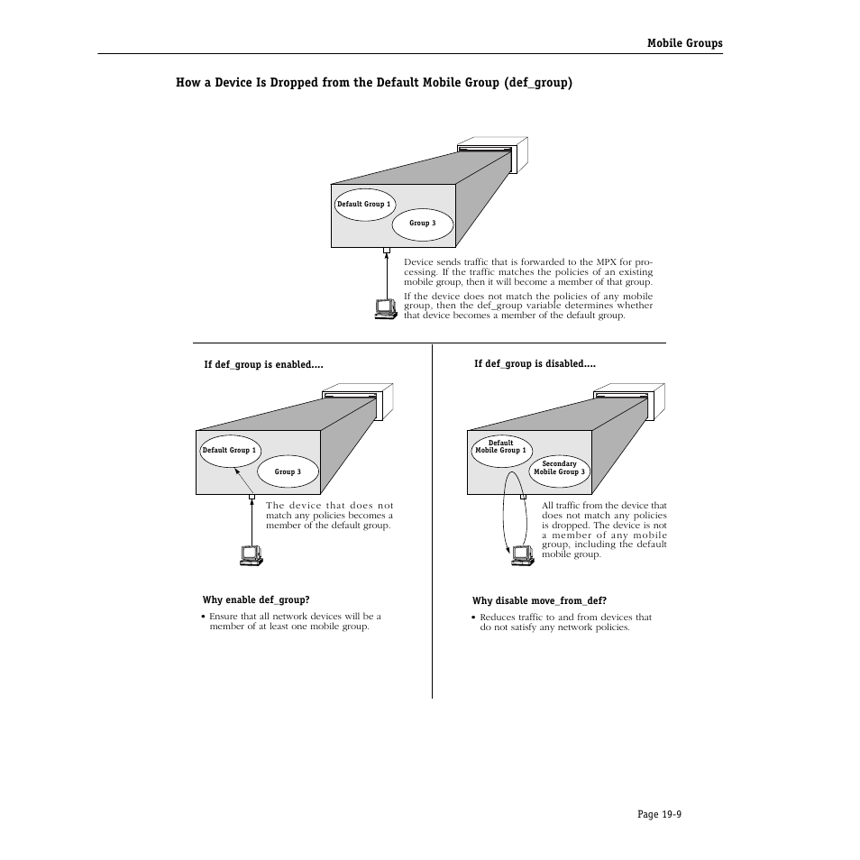 Alcatel Carrier Internetworking Solutions Omni Switch/Router User Manual | Page 551 / 1100