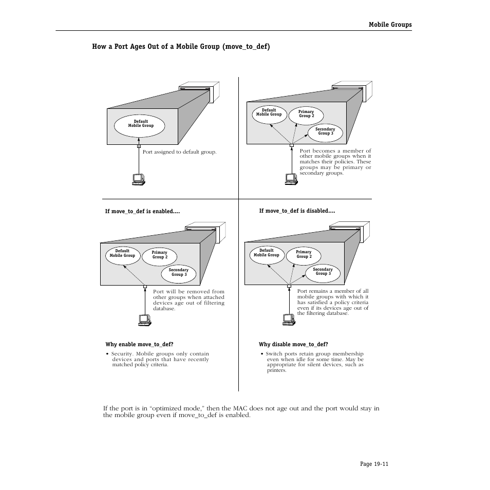 Mobile groups | Alcatel Carrier Internetworking Solutions Omni Switch/Router User Manual | Page 553 / 1100