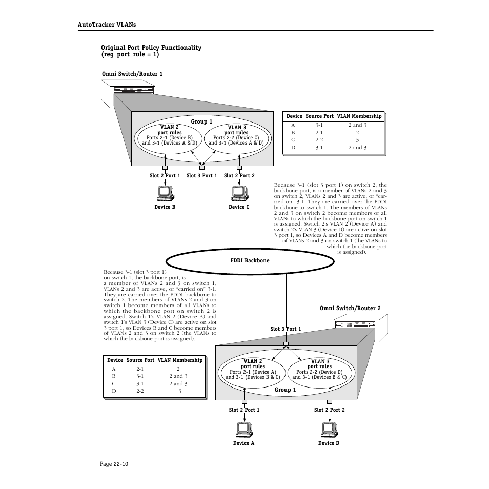 Autotracker vlans | Alcatel Carrier Internetworking Solutions Omni Switch/Router User Manual | Page 670 / 1100