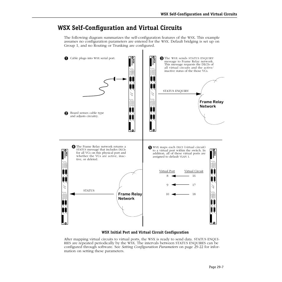 Wsx self-configuration and virtual circuits, Wsx self-configuration and virtual circuits -7 | Alcatel Carrier Internetworking Solutions Omni Switch/Router User Manual | Page 879 / 1100