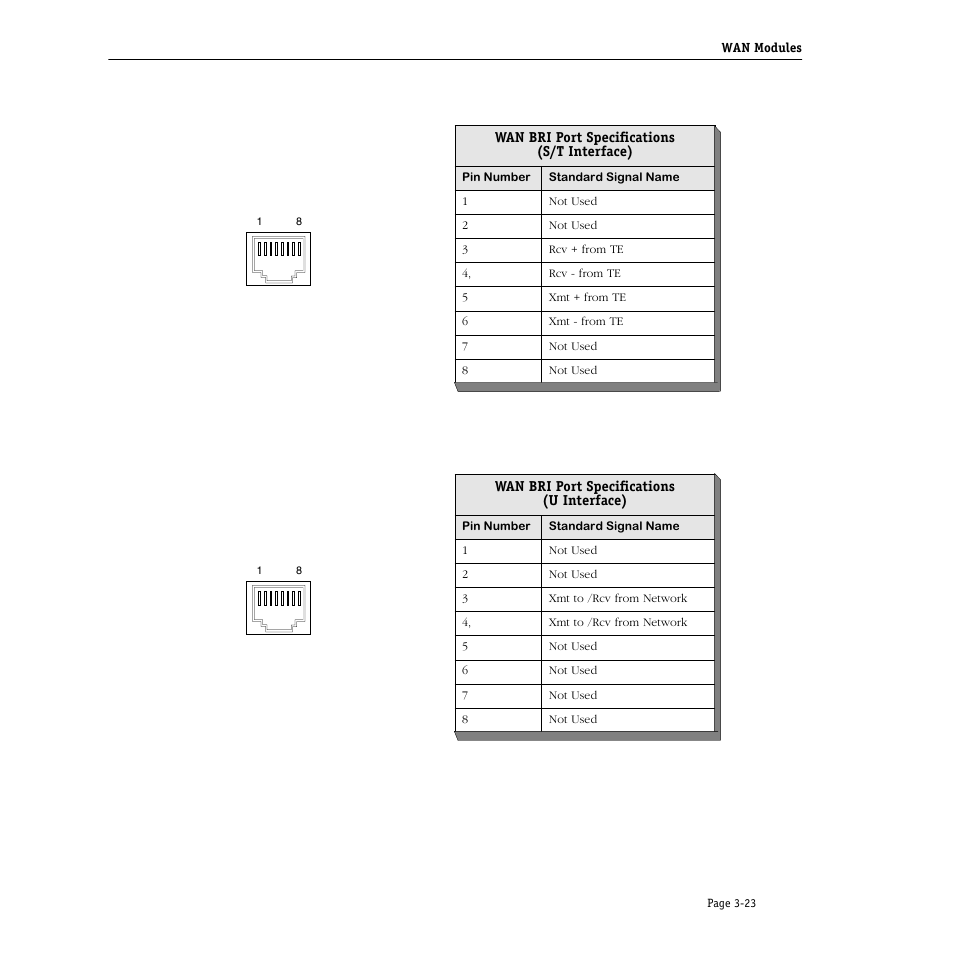 Wan bri port specifications (s/t interface), Wan bri port specifications (u interface) | Alcatel Carrier Internetworking Solutions Omni Switch/Router User Manual | Page 93 / 1100