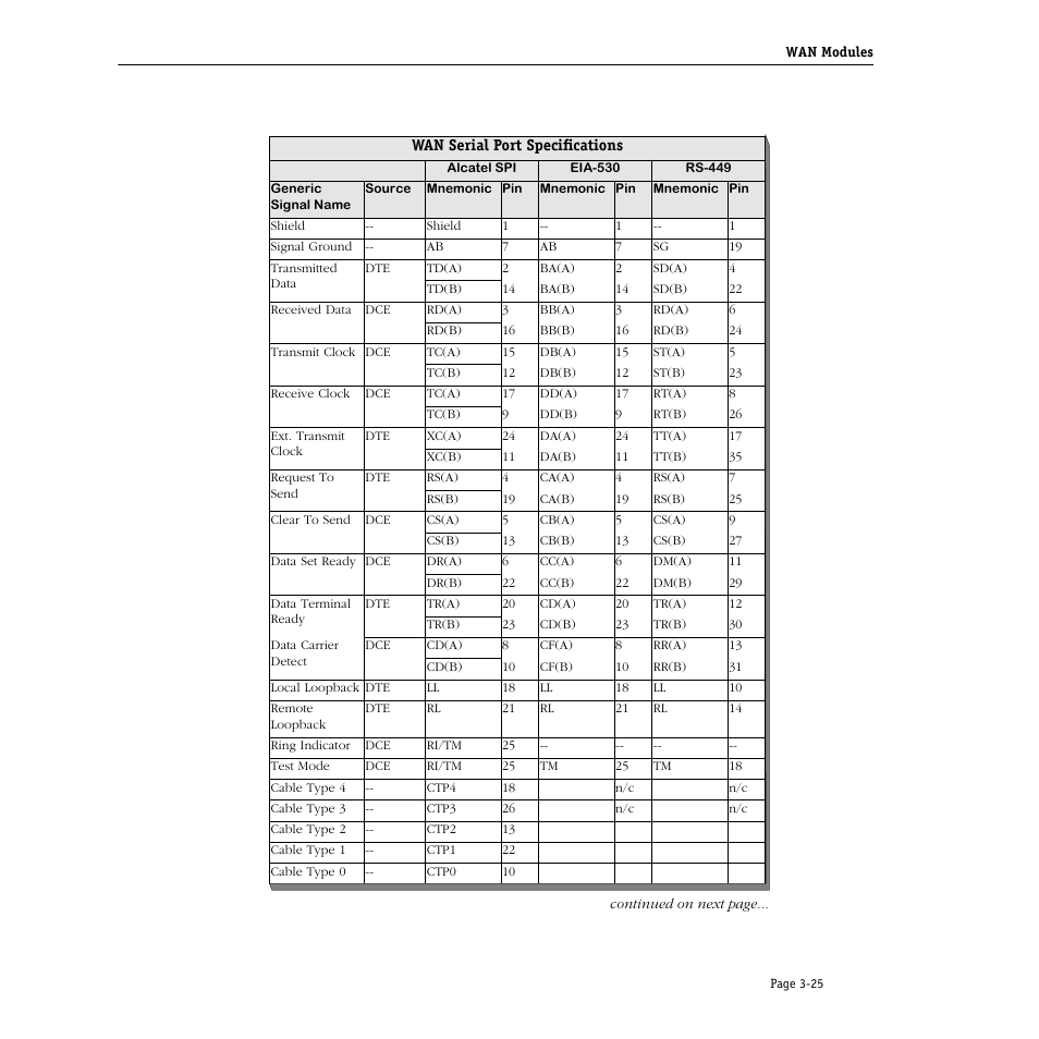 Wan serial port specifications, Wan serial port specifications -25 | Alcatel Carrier Internetworking Solutions Omni Switch/Router User Manual | Page 95 / 1100