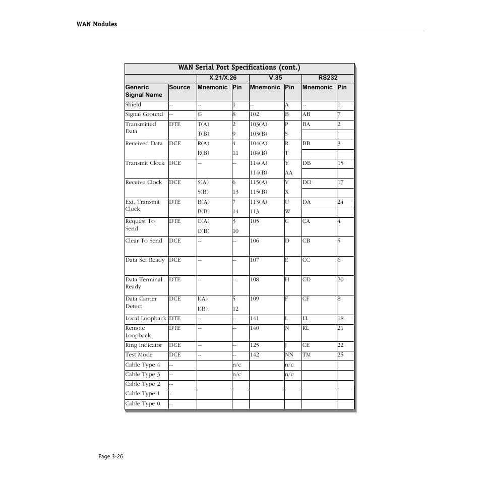 Wan serial port specifications (cont.) | Alcatel Carrier Internetworking Solutions Omni Switch/Router User Manual | Page 96 / 1100