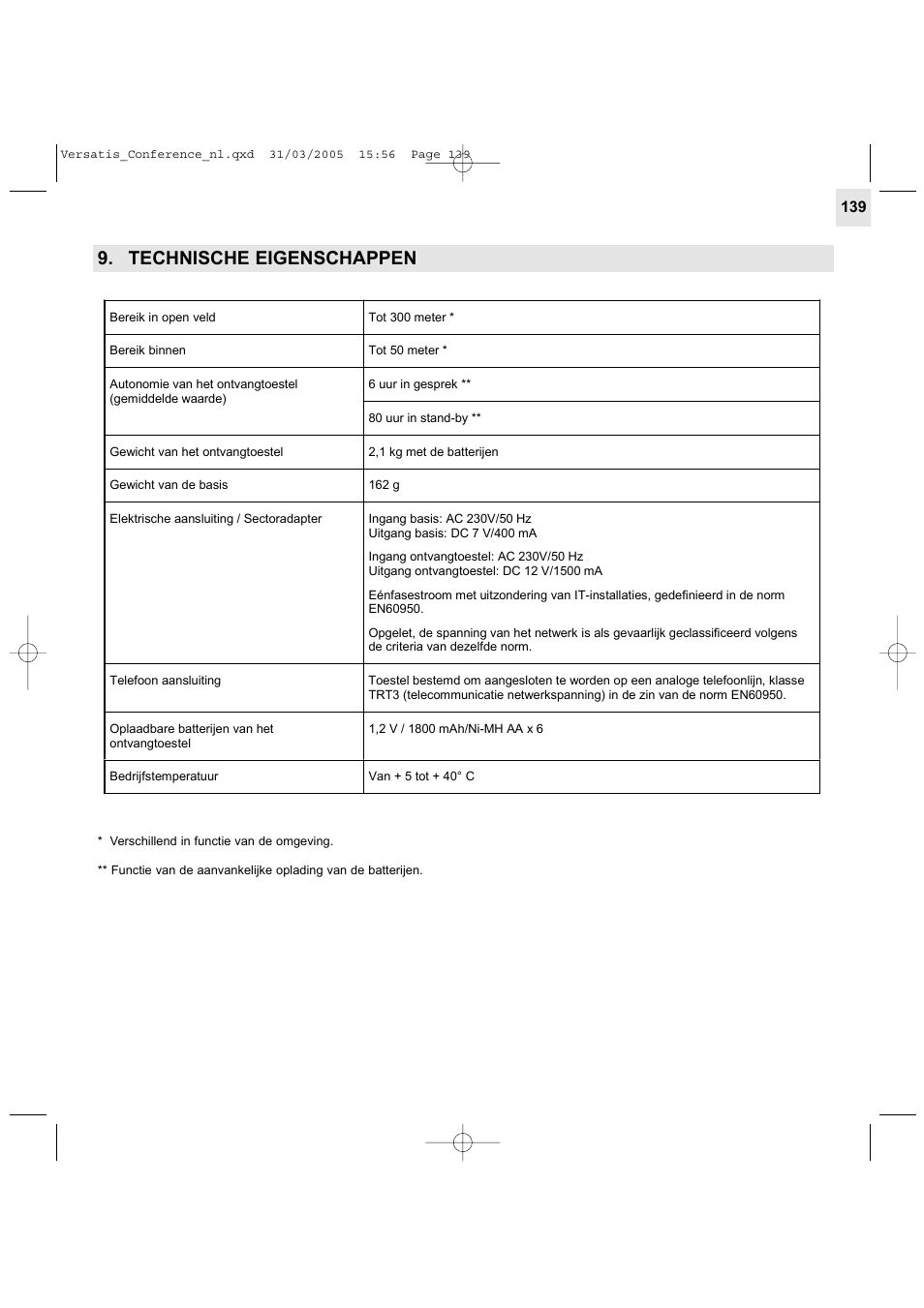 Technische eigenschappen | Alcatel Carrier Internetworking Solutions Versatis Conference Phone User Manual | Page 139 / 144