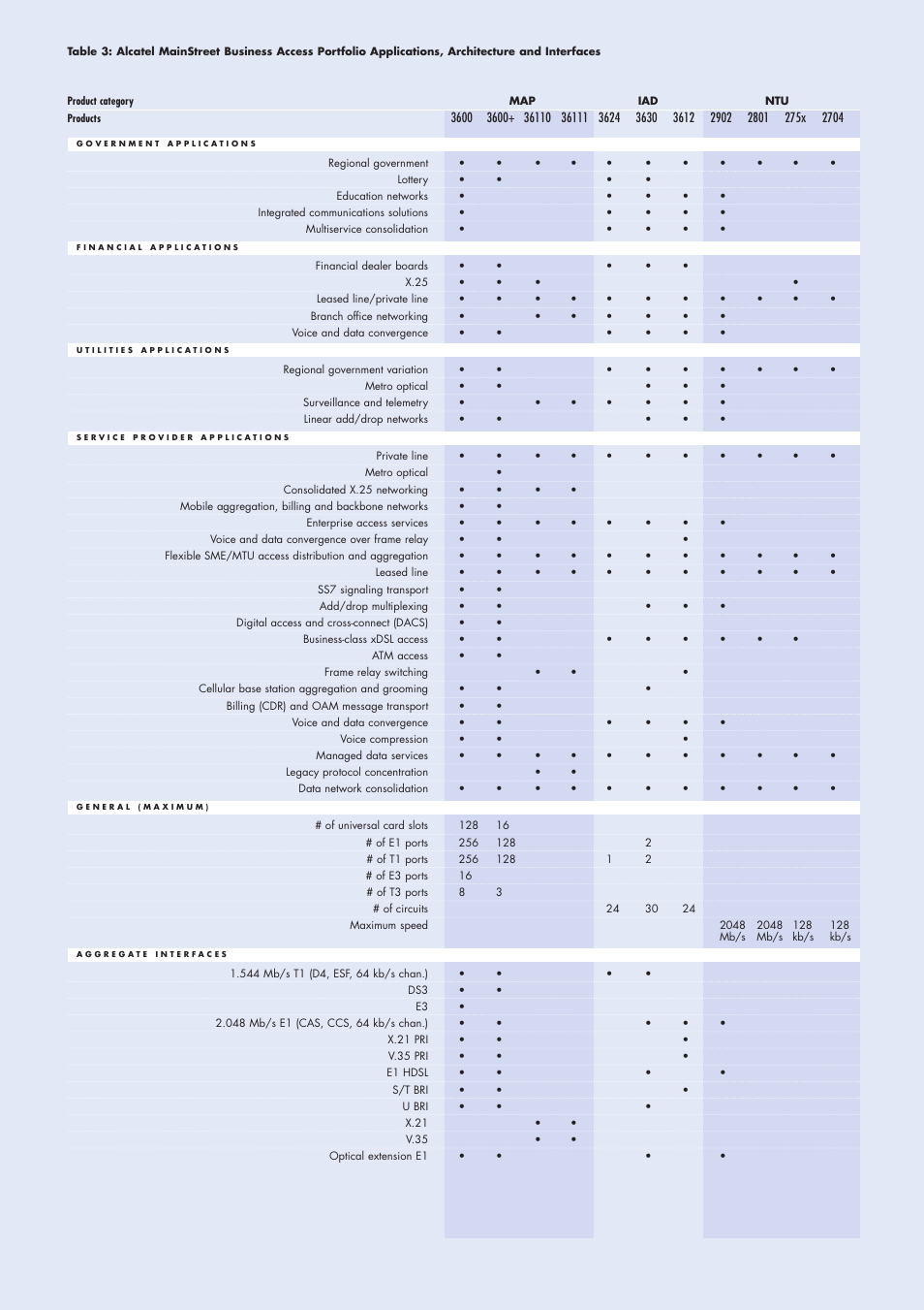 Alcatel Carrier Internetworking Solutions Alcatel 3600 User Manual | Page 8 / 10