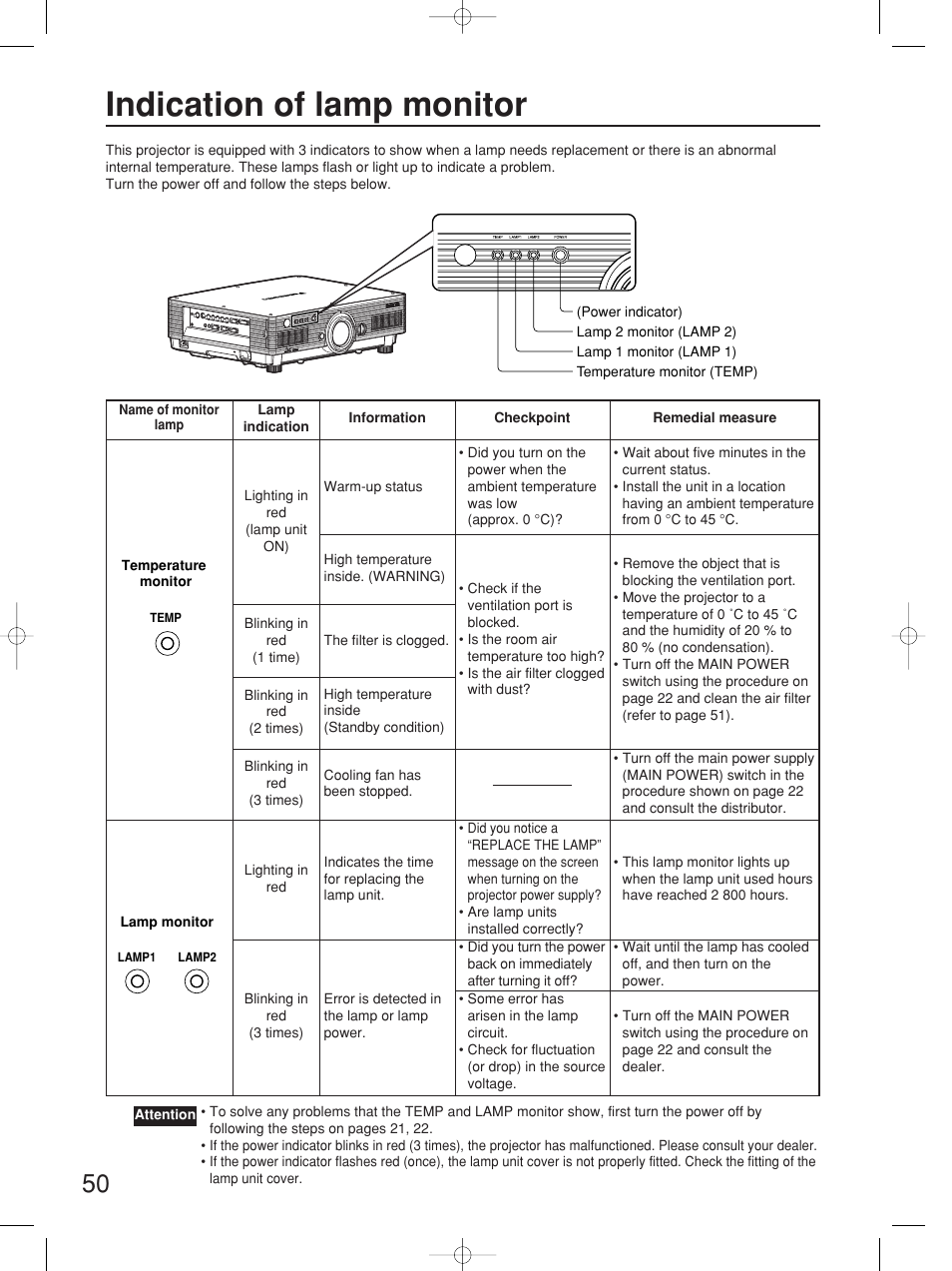 Indication of lamp monitor | Panasonic PT-D4000E User Manual | Page 50 / 60