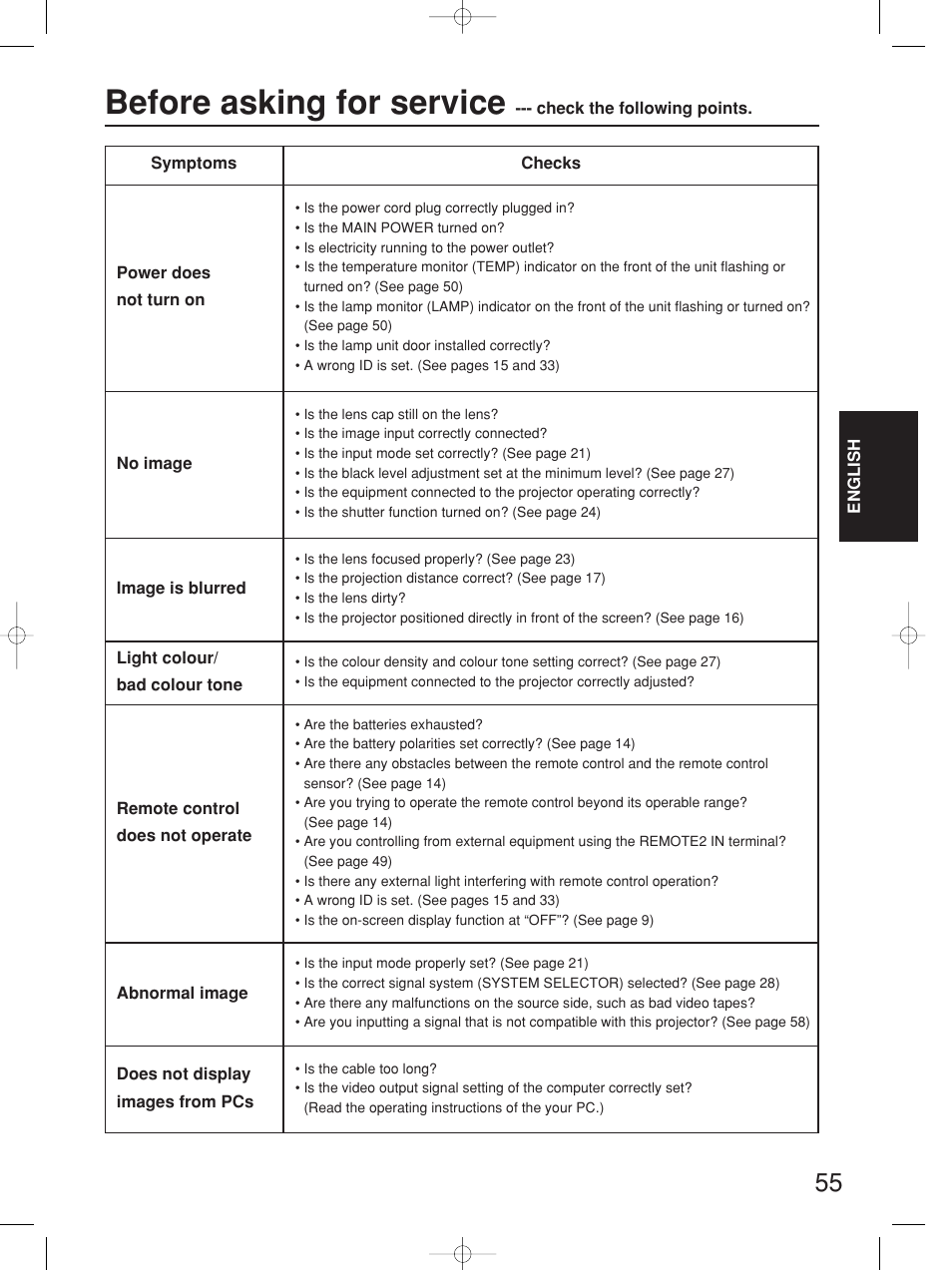Before asking for service | Panasonic PT-D4000E User Manual | Page 55 / 60