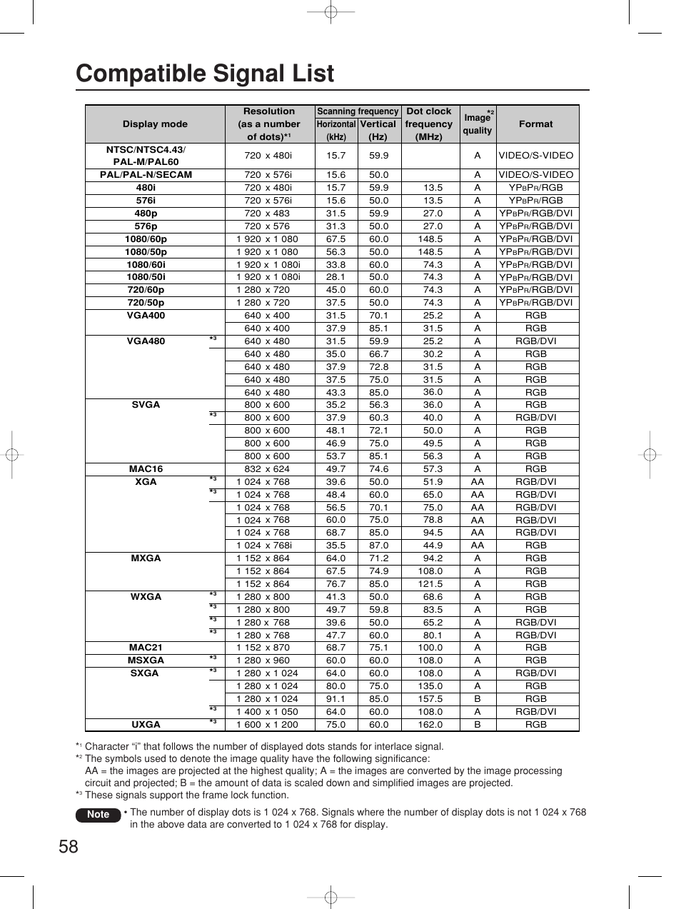 Compatible signal list | Panasonic PT-D4000E User Manual | Page 58 / 60