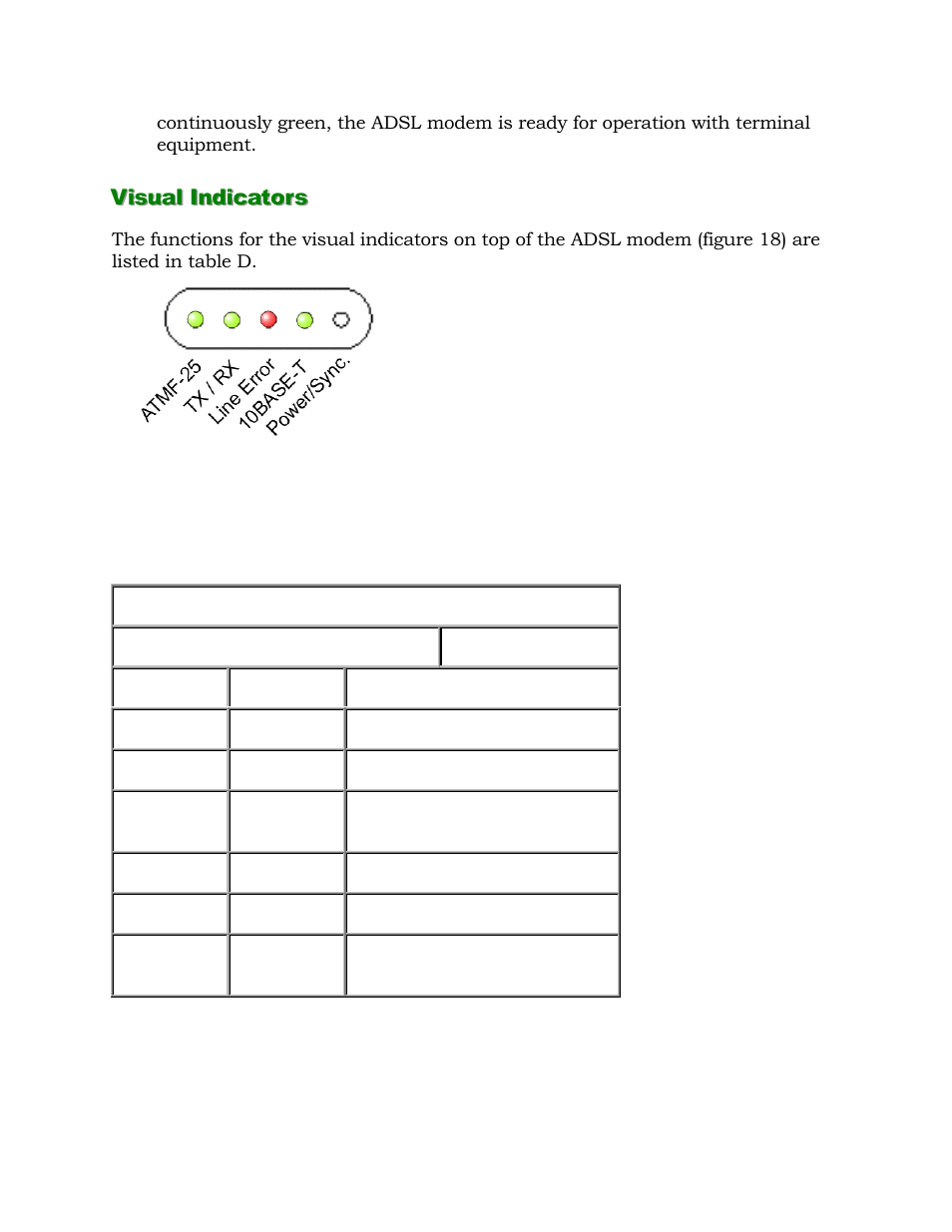 Visual indicators | Alcatel Carrier Internetworking Solutions 1000 ADSL User Manual | Page 36 / 78