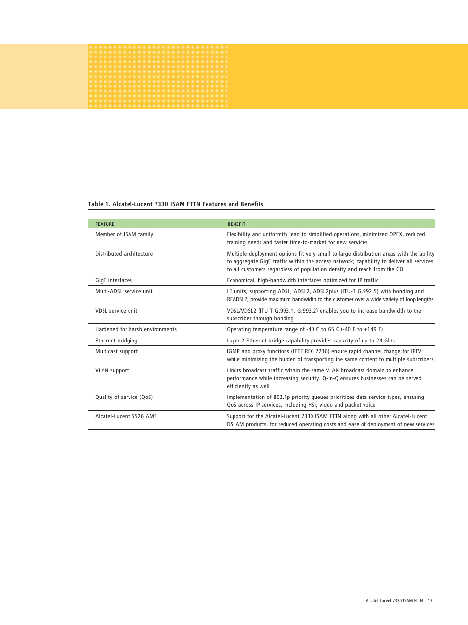 Alcatel Carrier Internetworking Solutions ISAM FTTN 7330 User Manual | Page 13 / 16