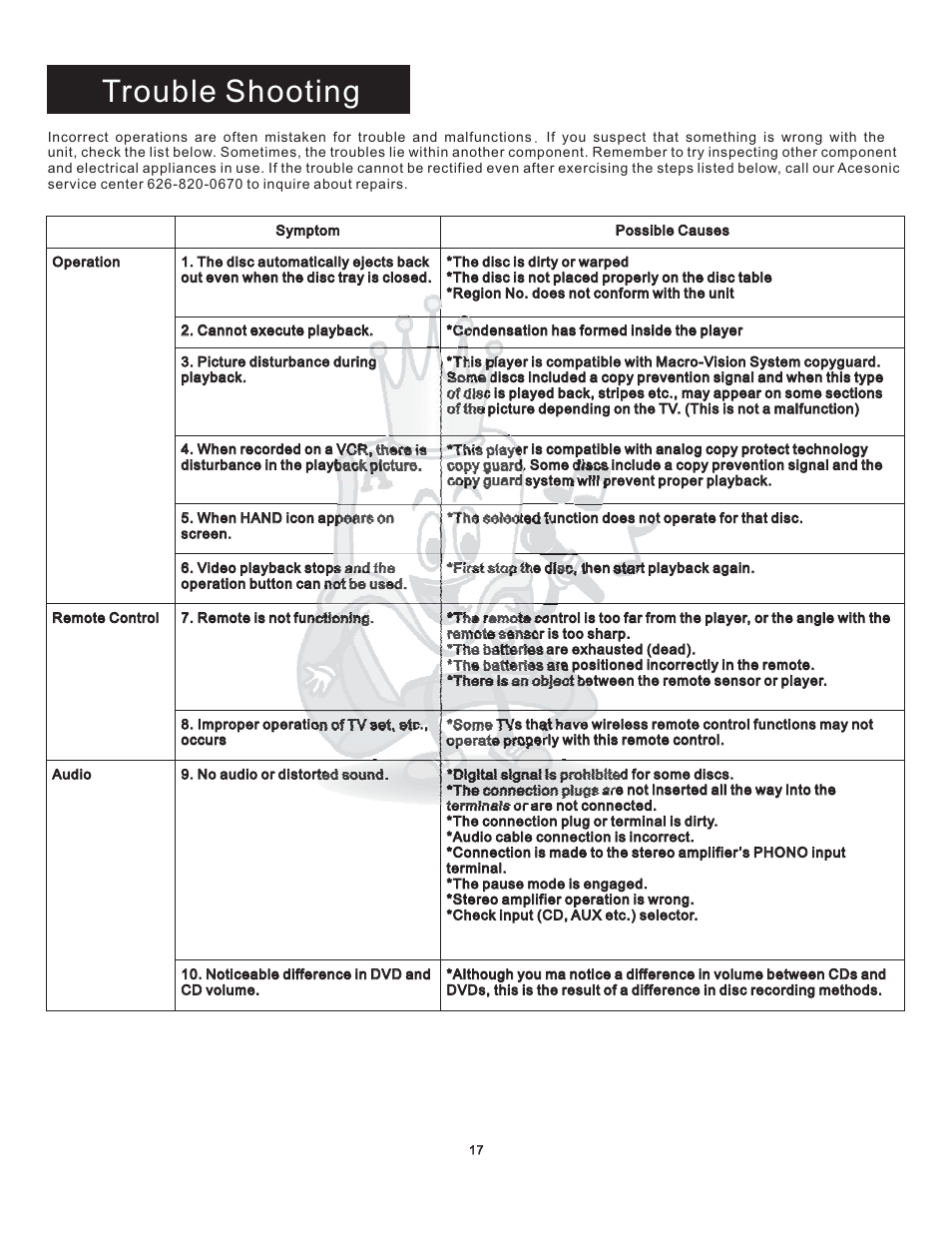 Trouble shooting | Acesonic WILDCAT PK 1130 User Manual | Page 17 / 21