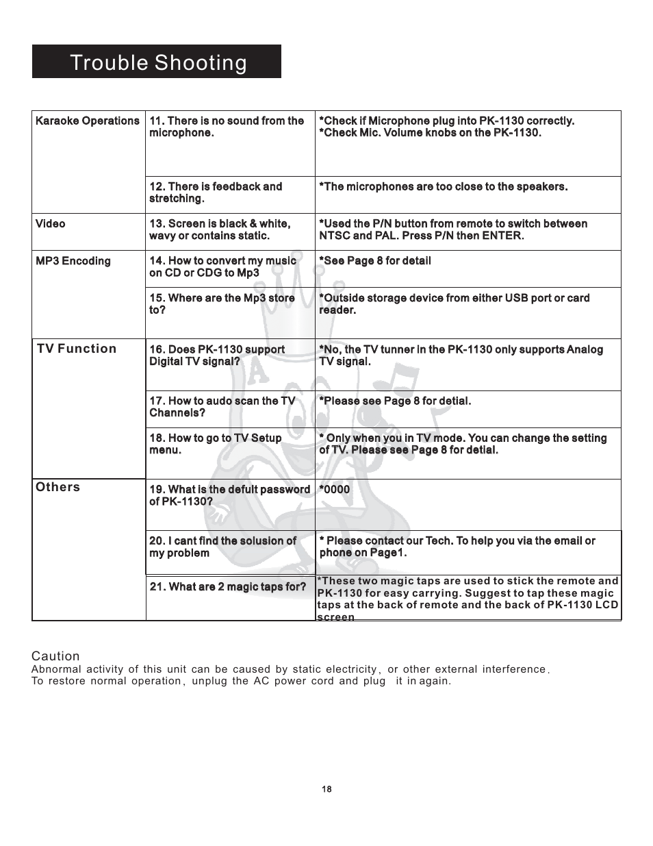 Trouble shooting | Acesonic WILDCAT PK 1130 User Manual | Page 18 / 21