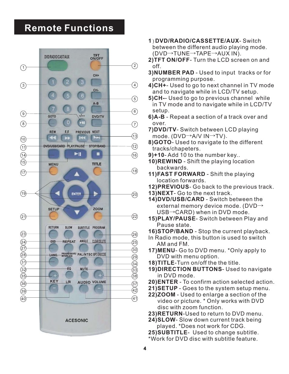 Remote functions | Acesonic WILDCAT PK 1130 User Manual | Page 7 / 21