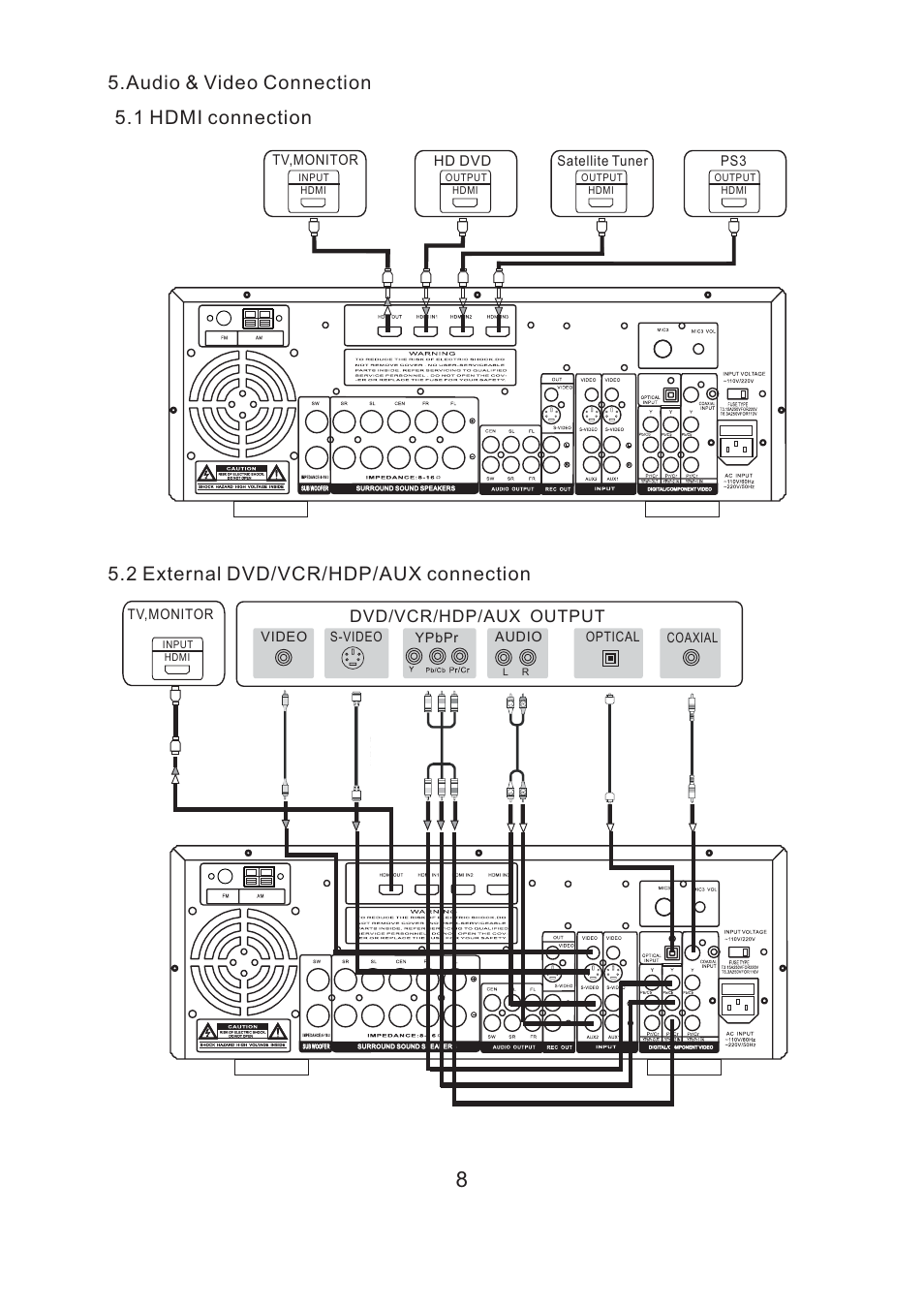 Dvd/vcr/hdp/aux output | Acesonic SURROUND-SOUND UPCONVERSION DVD KARAOKE RECEIVER WITH HDMI SWITCHING User Manual | Page 10 / 26