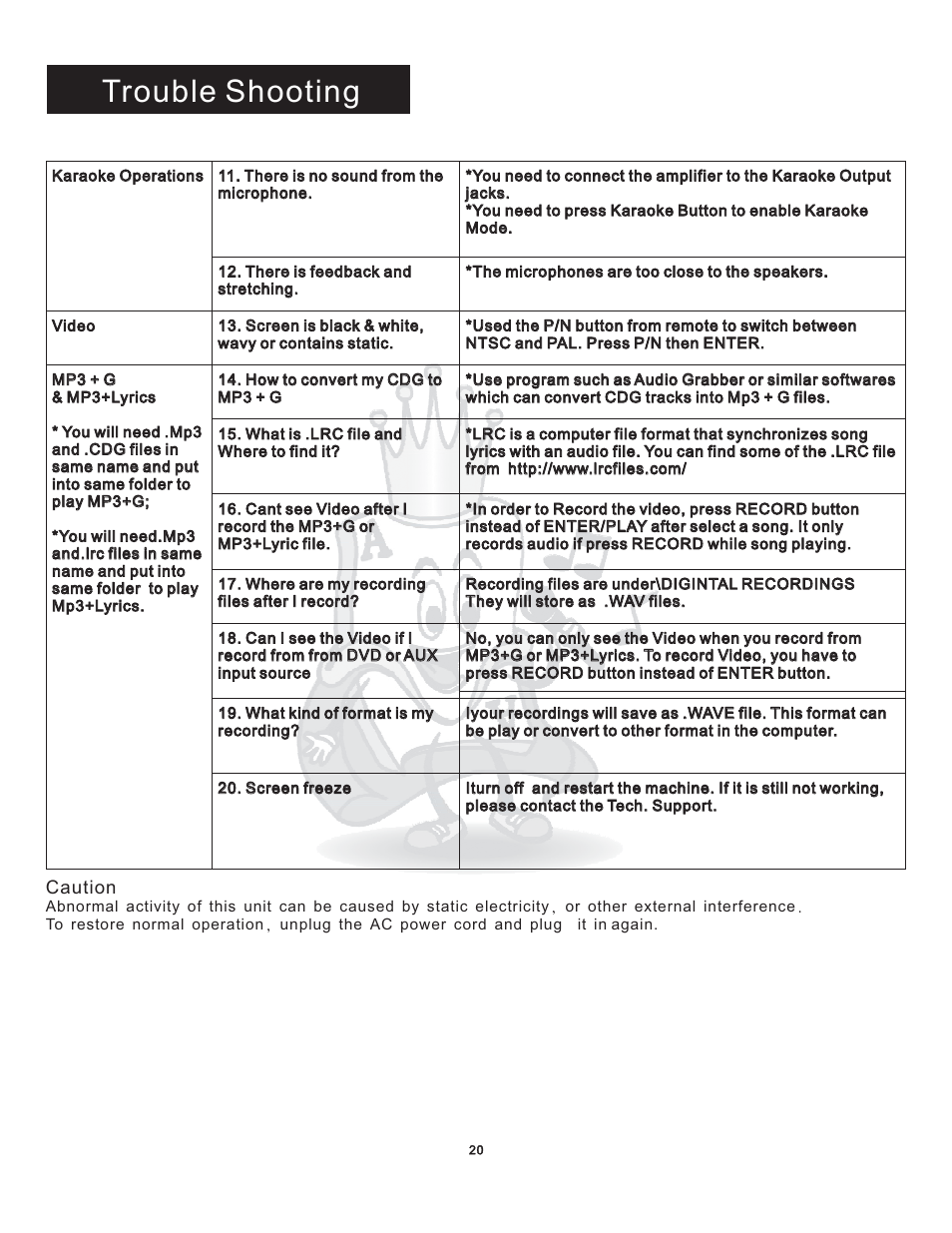 Trouble shooting | Acesonic DGX-109 User Manual | Page 23 / 26