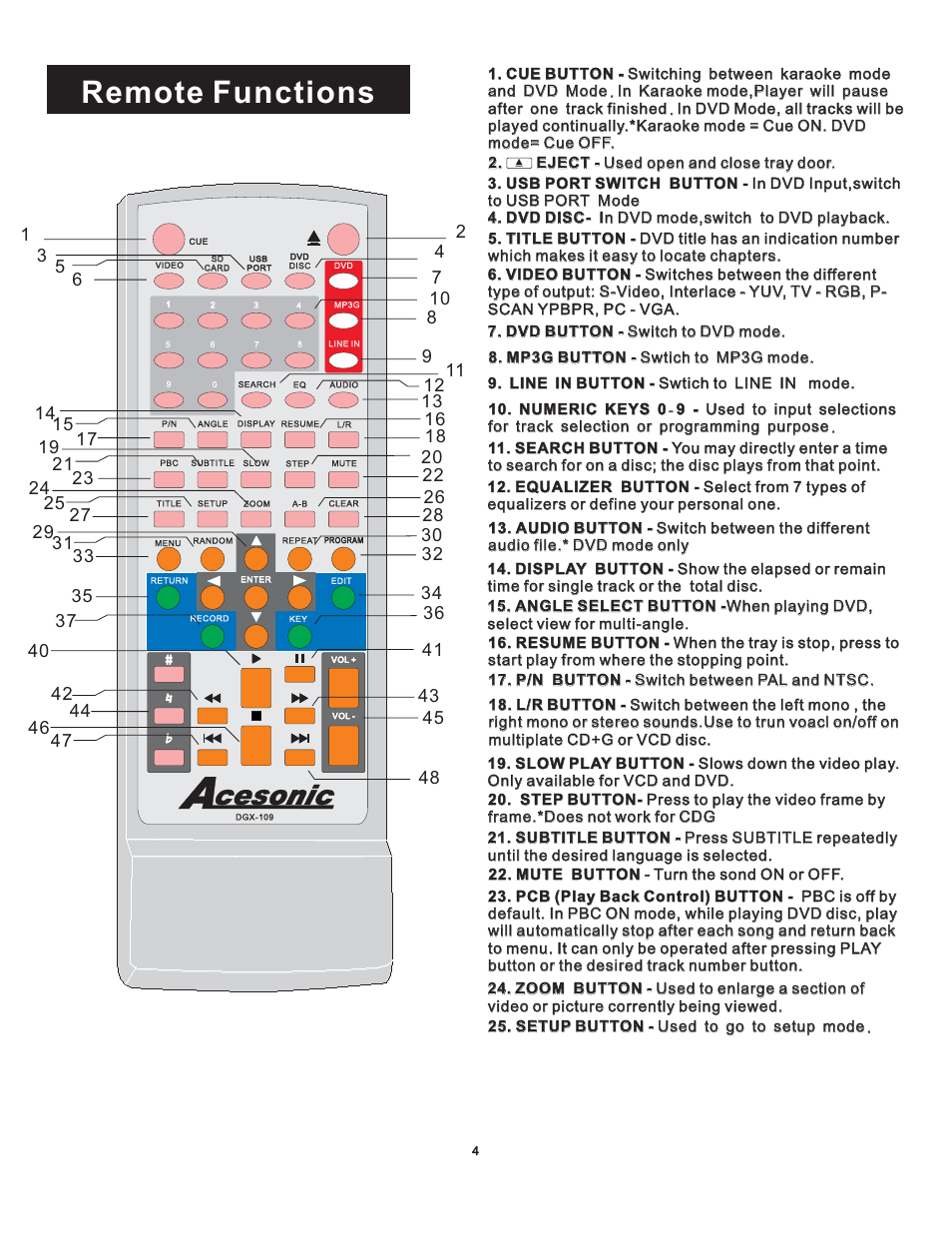Remote functions | Acesonic DGX-109 User Manual | Page 7 / 26