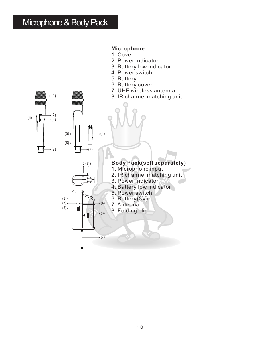 Connect 1, Microphone & body pack | Acesonic PK-1248 User Manual | Page 11 / 13