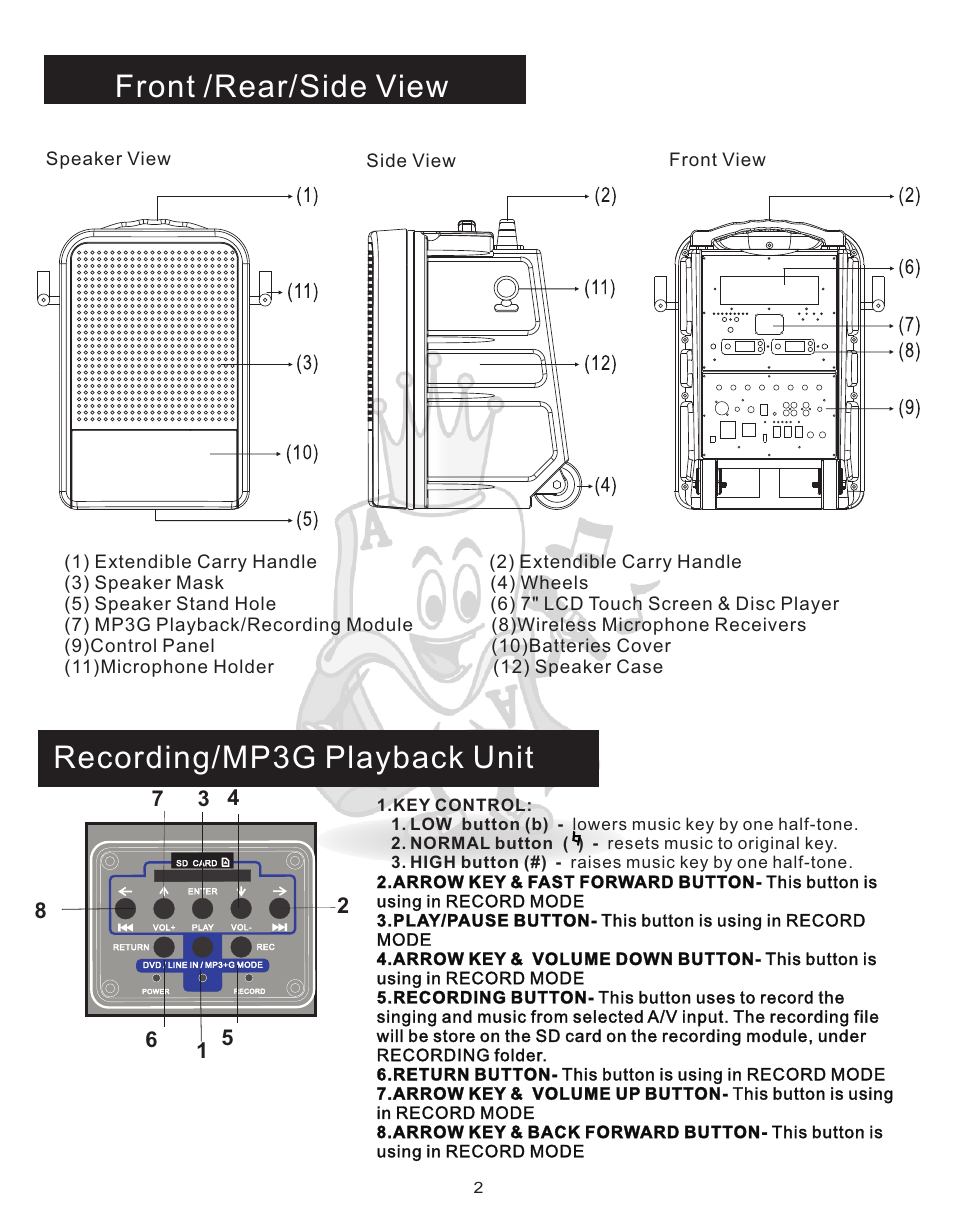 Fnt panel, Front /rear/side view, Recording/mp3g playback unit | Acesonic PK-1248 User Manual | Page 3 / 13