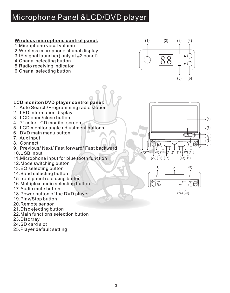 Fnt panel 2, Microphone panel &lcd/dvd player | Acesonic PK-1248 User Manual | Page 4 / 13