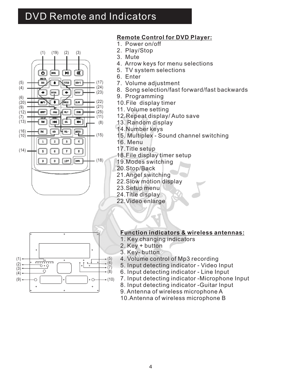 Rar panel, Dvd remote and indicators | Acesonic PK-1248 User Manual | Page 5 / 13