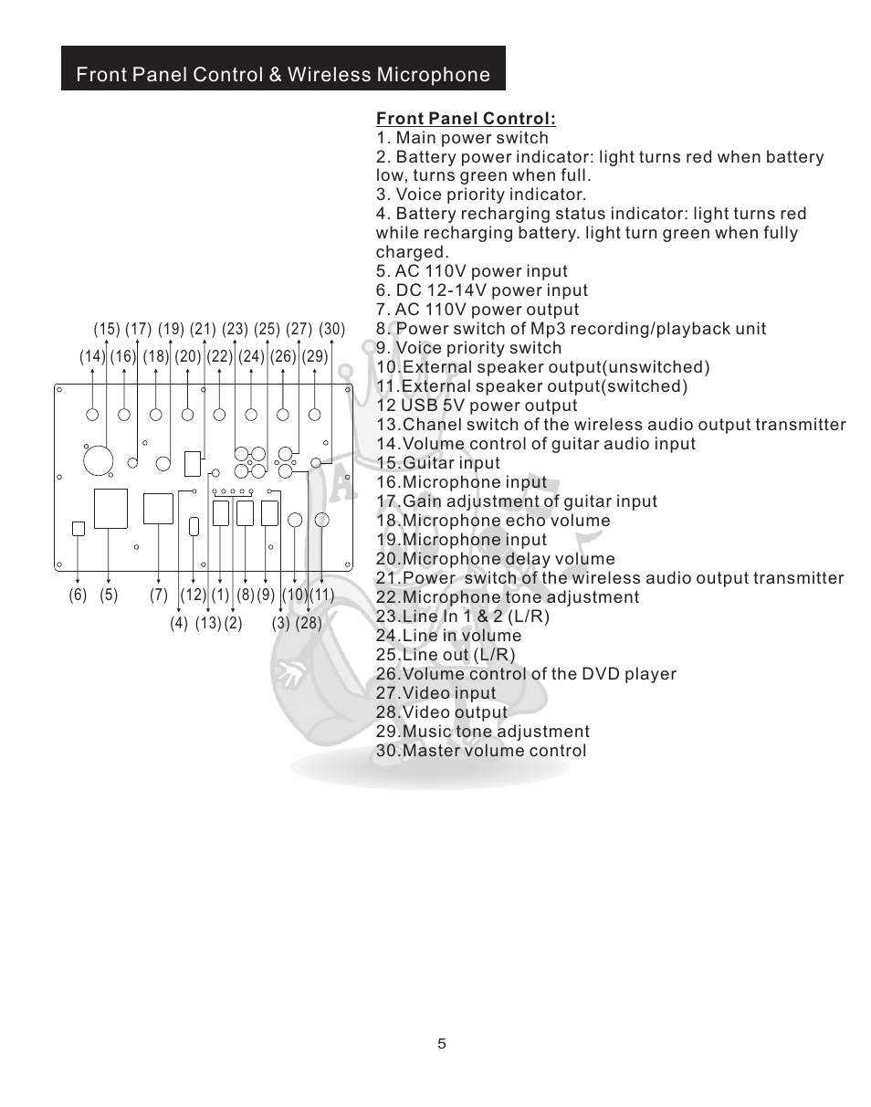 Remote | Acesonic PK-1248 User Manual | Page 6 / 13