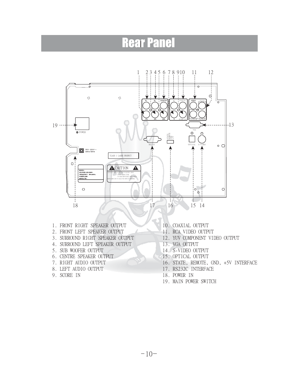 Rear panel | Acesonic 400 Disc DVD CD G Karaoke Changer DGX-400 User Manual | Page 11 / 51