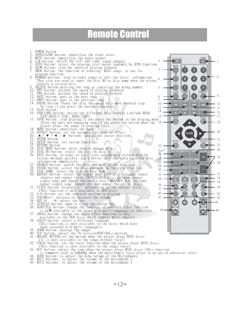 Remote control | Acesonic 400 Disc DVD CD G Karaoke Changer DGX-400 User Manual | Page 13 / 51