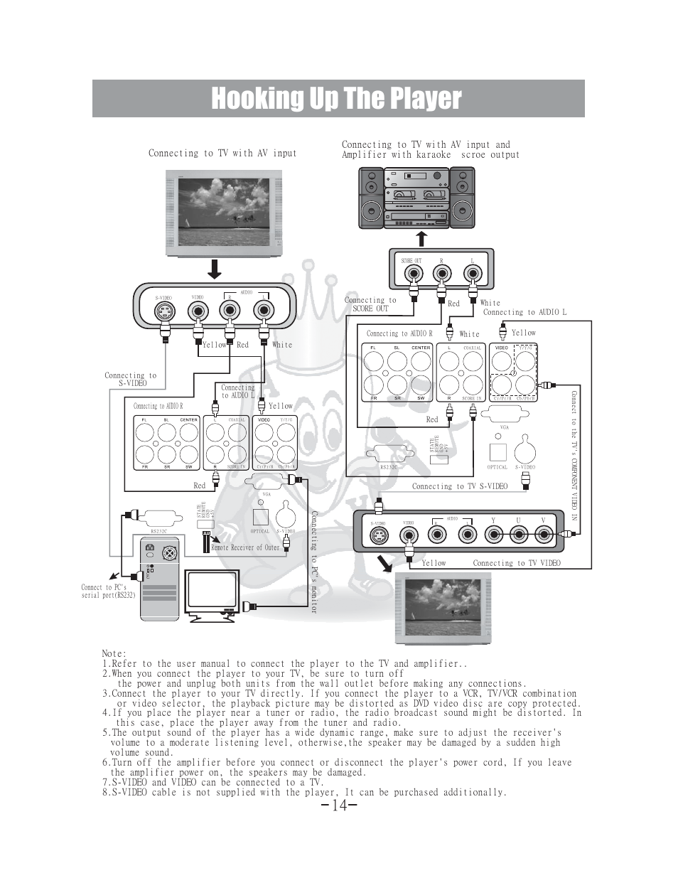 Hooking up the player | Acesonic 400 Disc DVD CD G Karaoke Changer DGX-400 User Manual | Page 15 / 51
