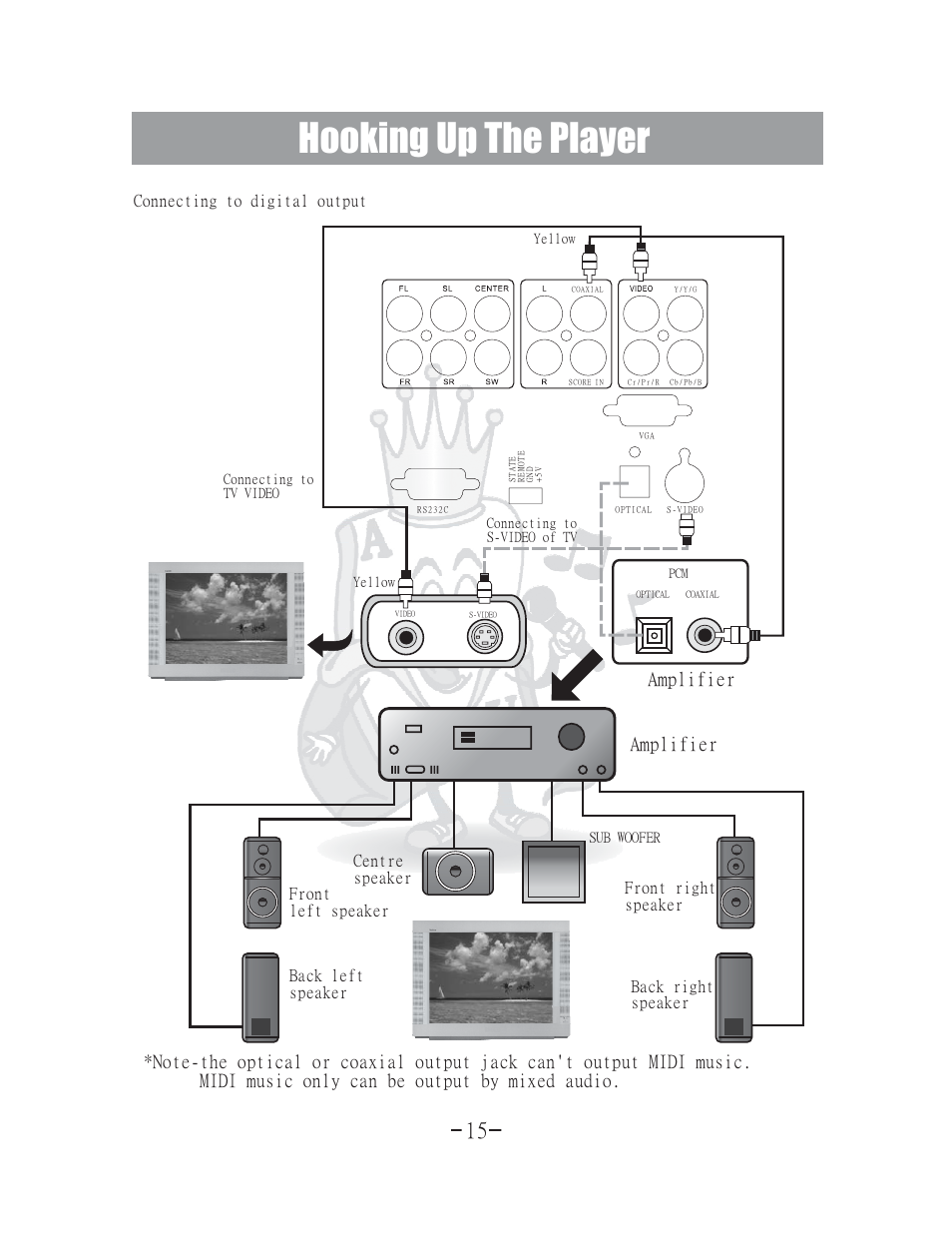 Hooking up the player, Amplifier | Acesonic 400 Disc DVD CD G Karaoke Changer DGX-400 User Manual | Page 16 / 51