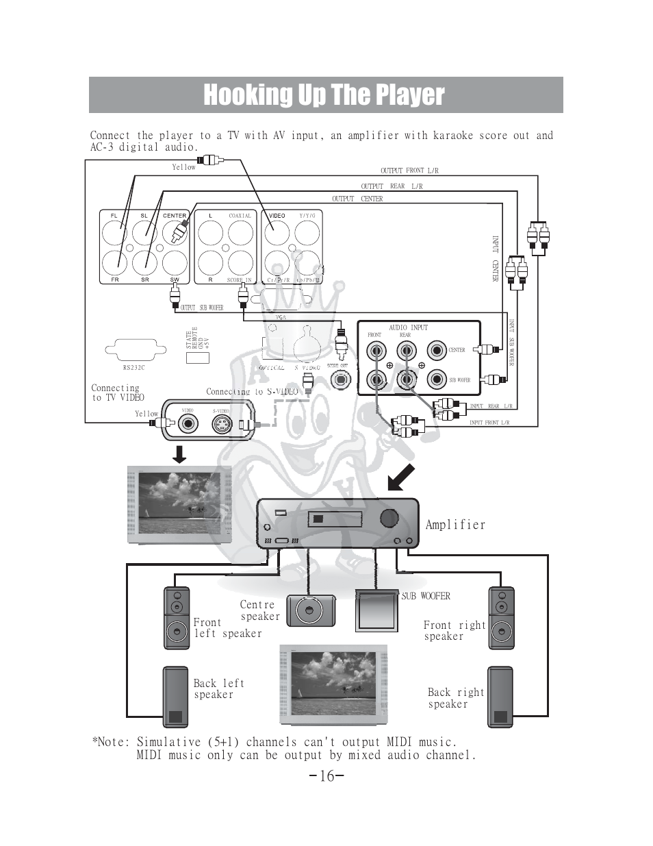 Hooking up the player, Amplifier | Acesonic 400 Disc DVD CD G Karaoke Changer DGX-400 User Manual | Page 17 / 51